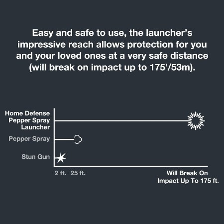SABRE Paquete de lanzadores de autodefensa en aerosol de pimienta, kit de defensa de seguridad para el hogar, pistola de