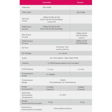 ACCSOON CineView SE patentado 2.4GHz+5GHz Tecnología de doble banda SDI y HDMI Sistema de transmisión de video inalámbrico,