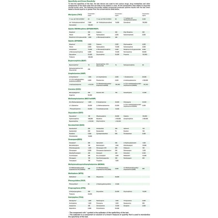 Easy@home Kit de pruebas antidopaje para Marijuana (thc) de un solo panel empacadas individualmente 10 unidades, prueba de orina